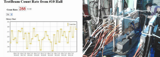 2014年北京-试验束装置第一轮用户束流试验圆满完成